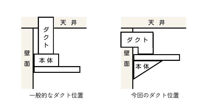 ダクト位置の説明 杉並区清水